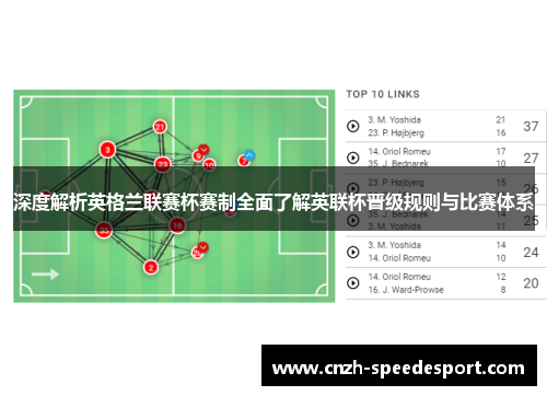 深度解析英格兰联赛杯赛制全面了解英联杯晋级规则与比赛体系 深度解析英格兰联赛杯赛制全面了解英联杯晋级规则与比赛体系